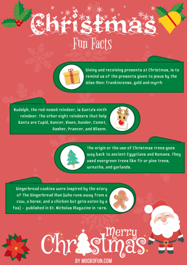 Christmas Fun Facts 🎄🎅🎁 ️ - MockoFUN