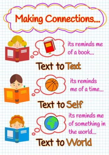 Anchor Chart Template