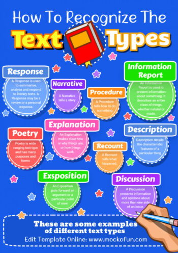 Types of Text